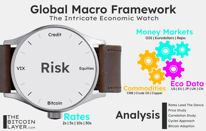 global macro framework